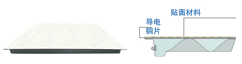 無邊防靜電地板結(jié)構(gòu)圖