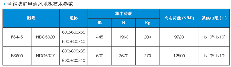 通風(fēng)板參數(shù)